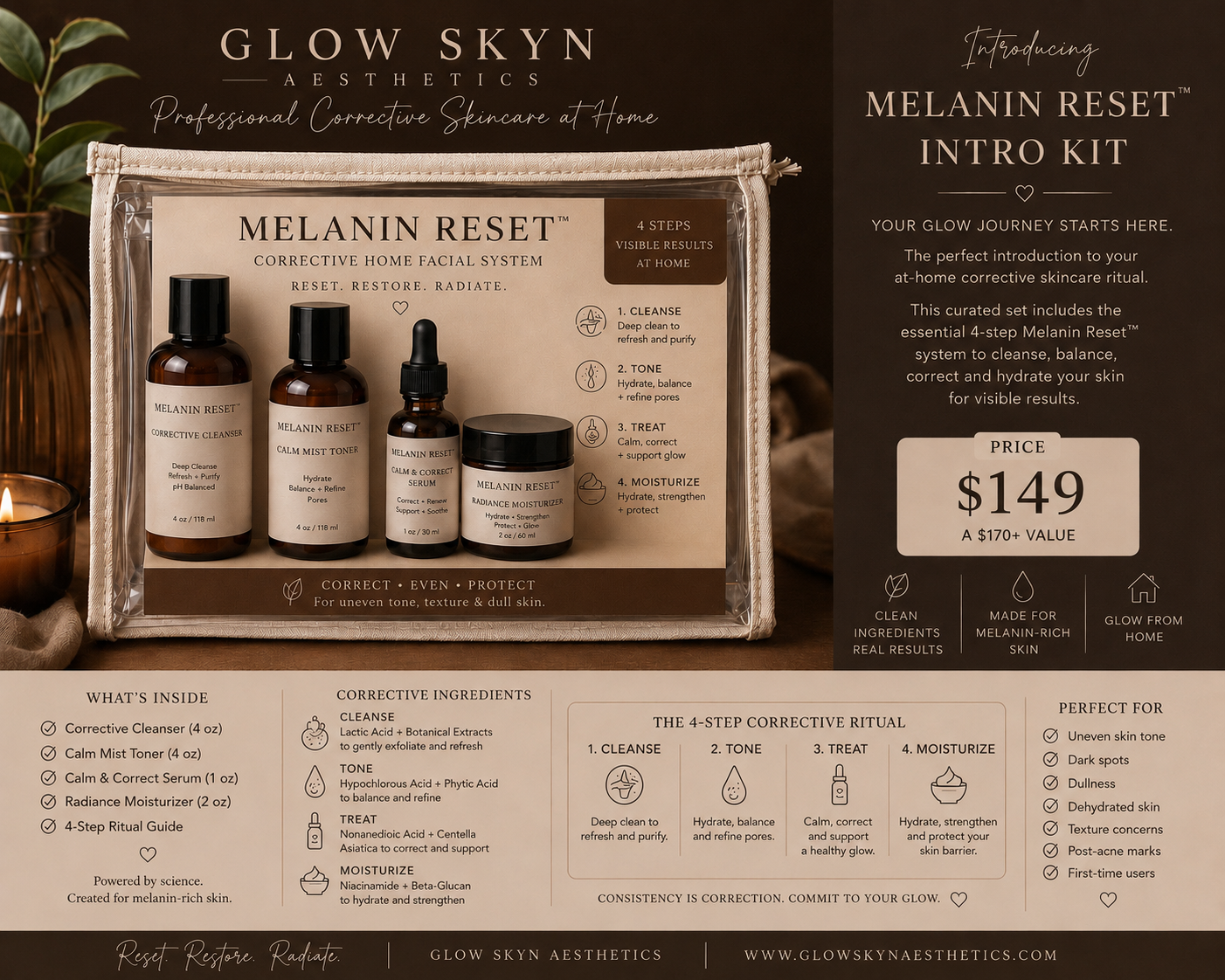 Melanin Reset™ Corrective Facial Kit